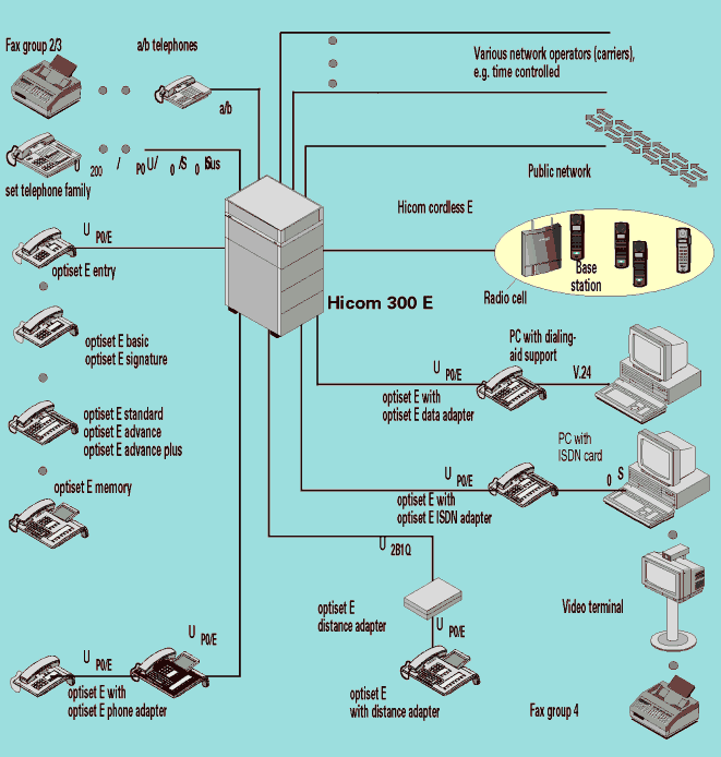 Schemat 1