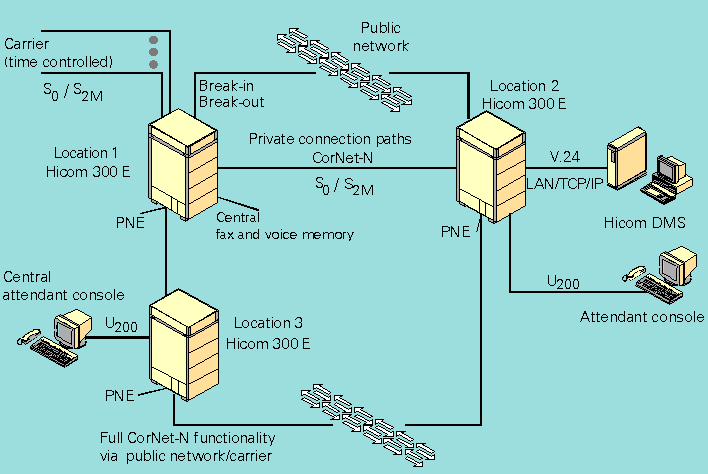 Schemat 2