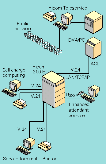 Schemat 3