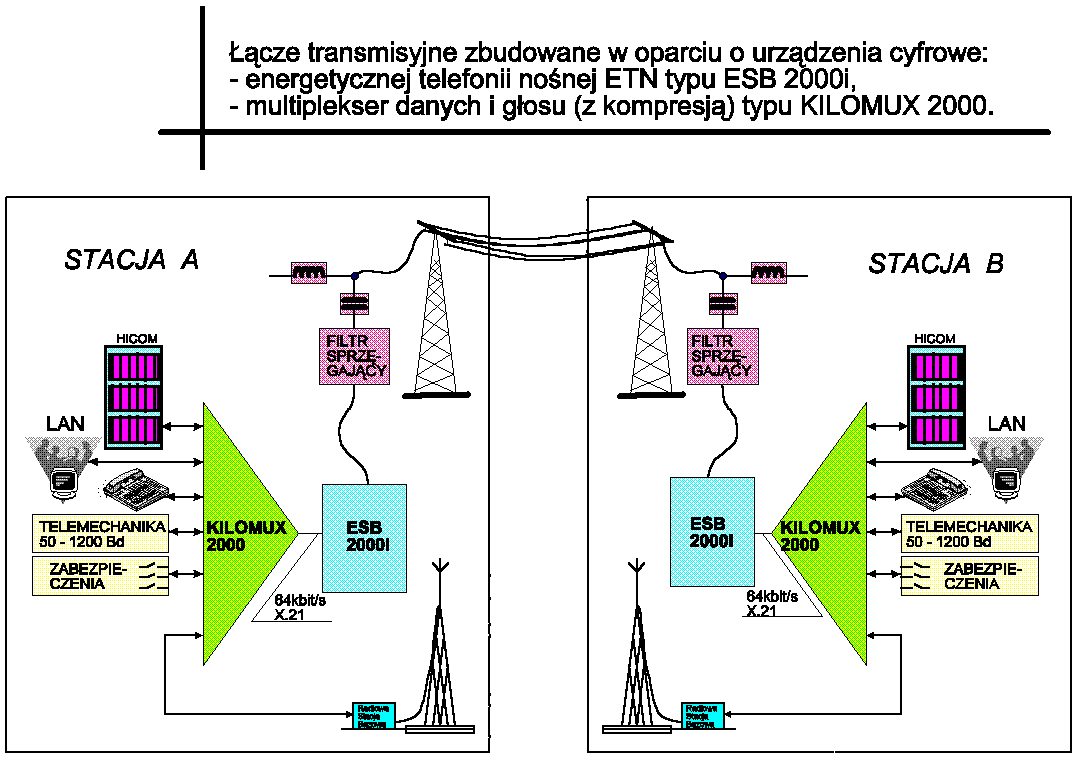 Schemat 5