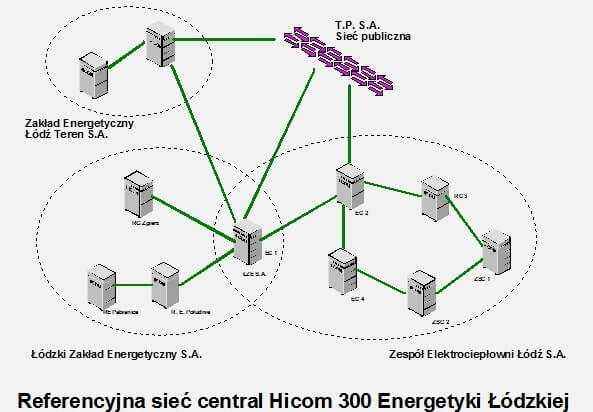 SieciEner_Lodzkiej