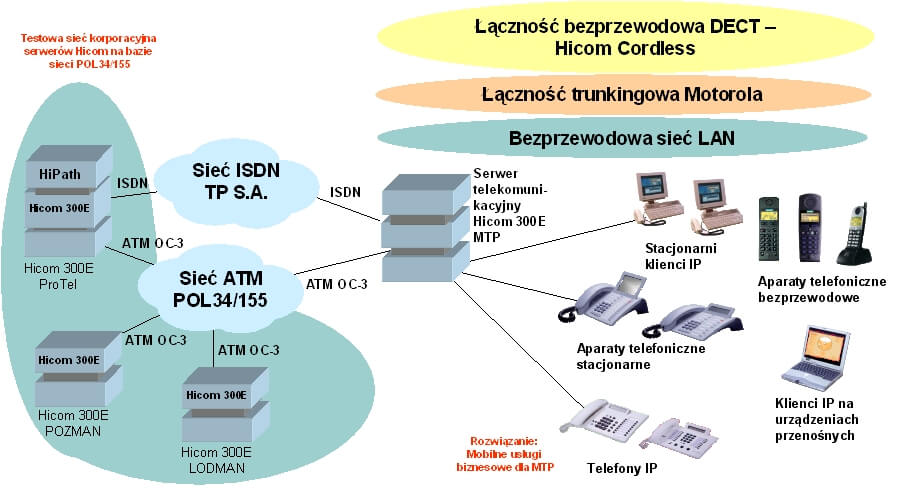 Infosystem